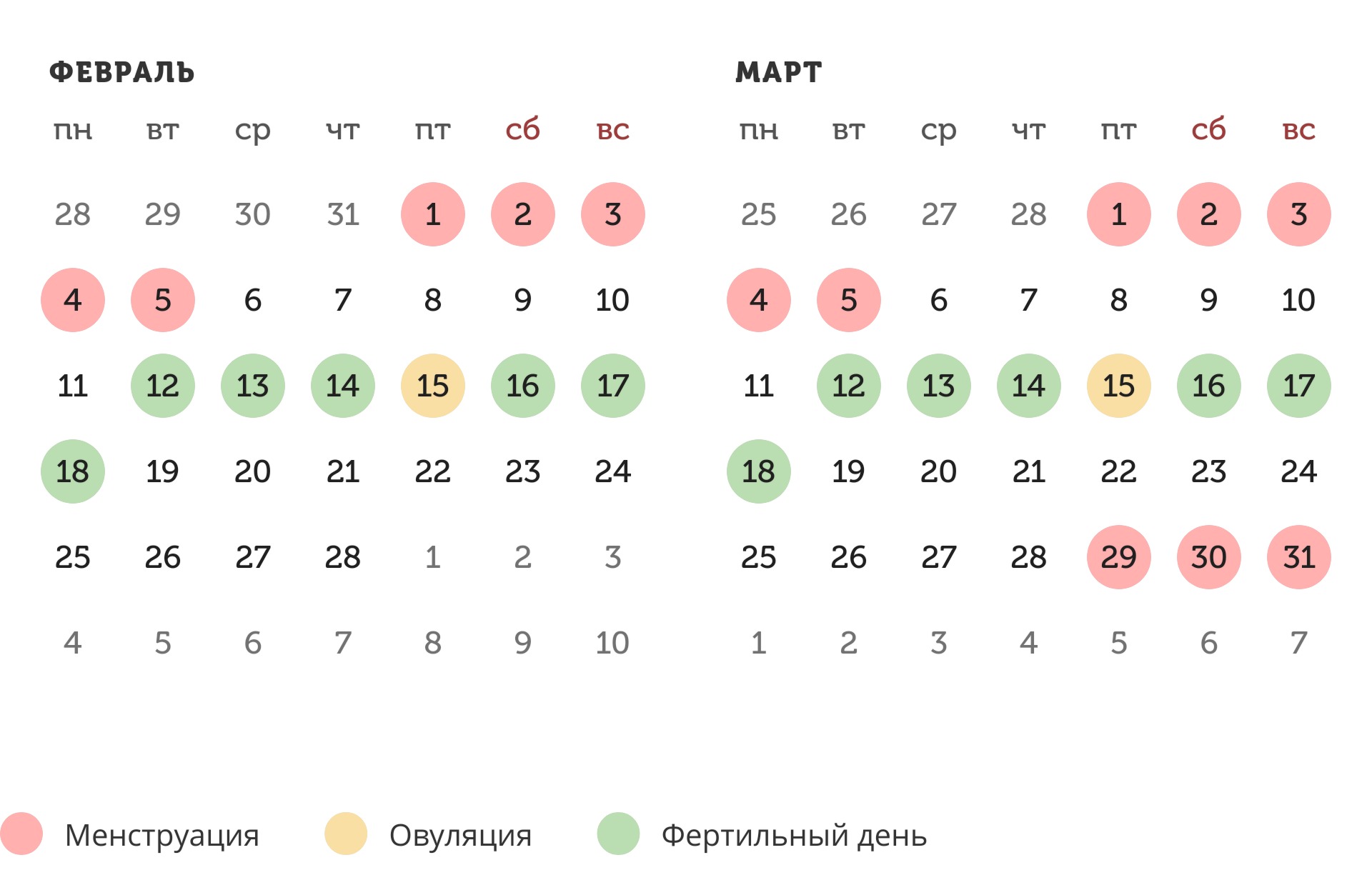 Калькулятор овуляции
