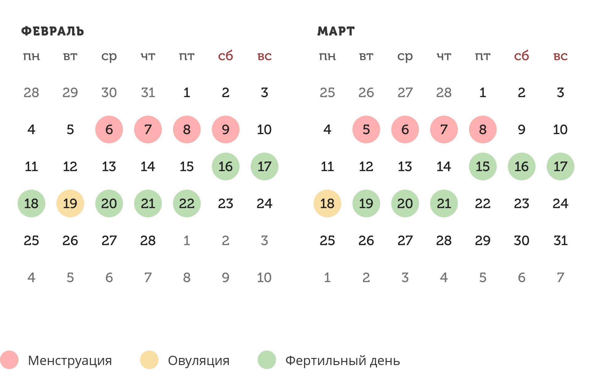 Калькулятор овуляции