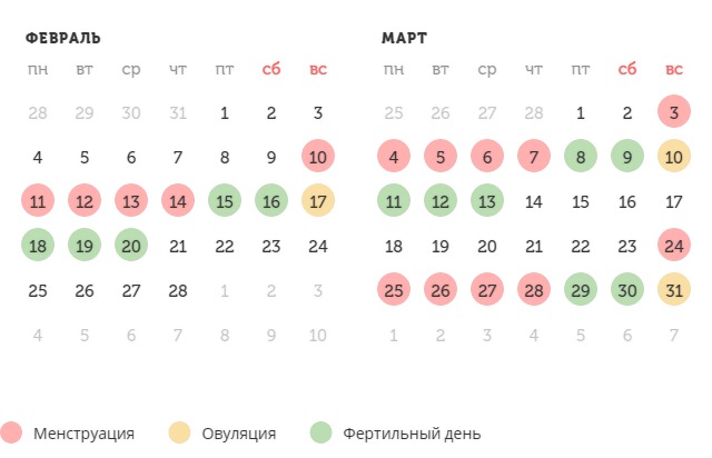 Калькулятор овуляции