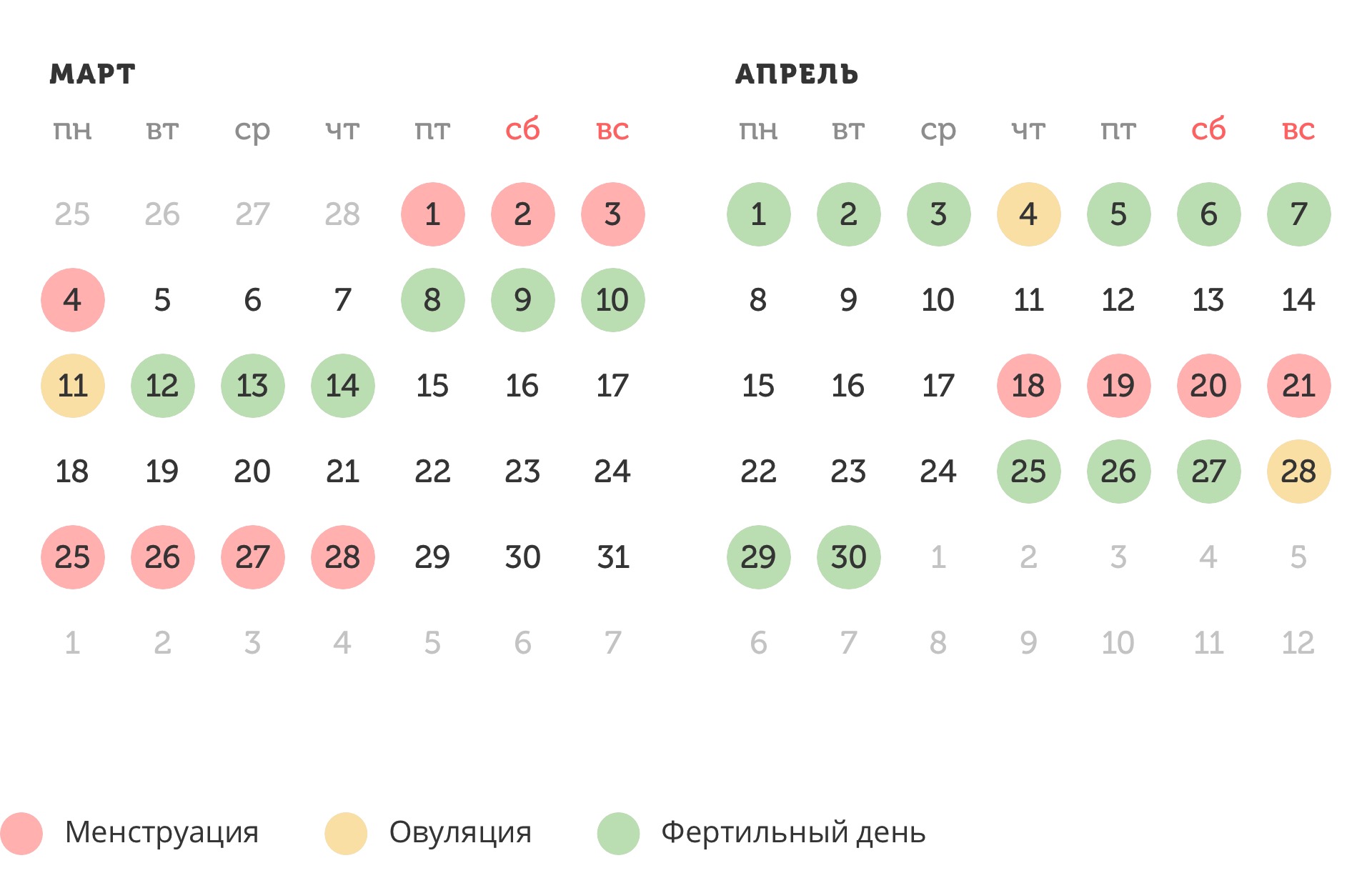 Калькулятор овуляции