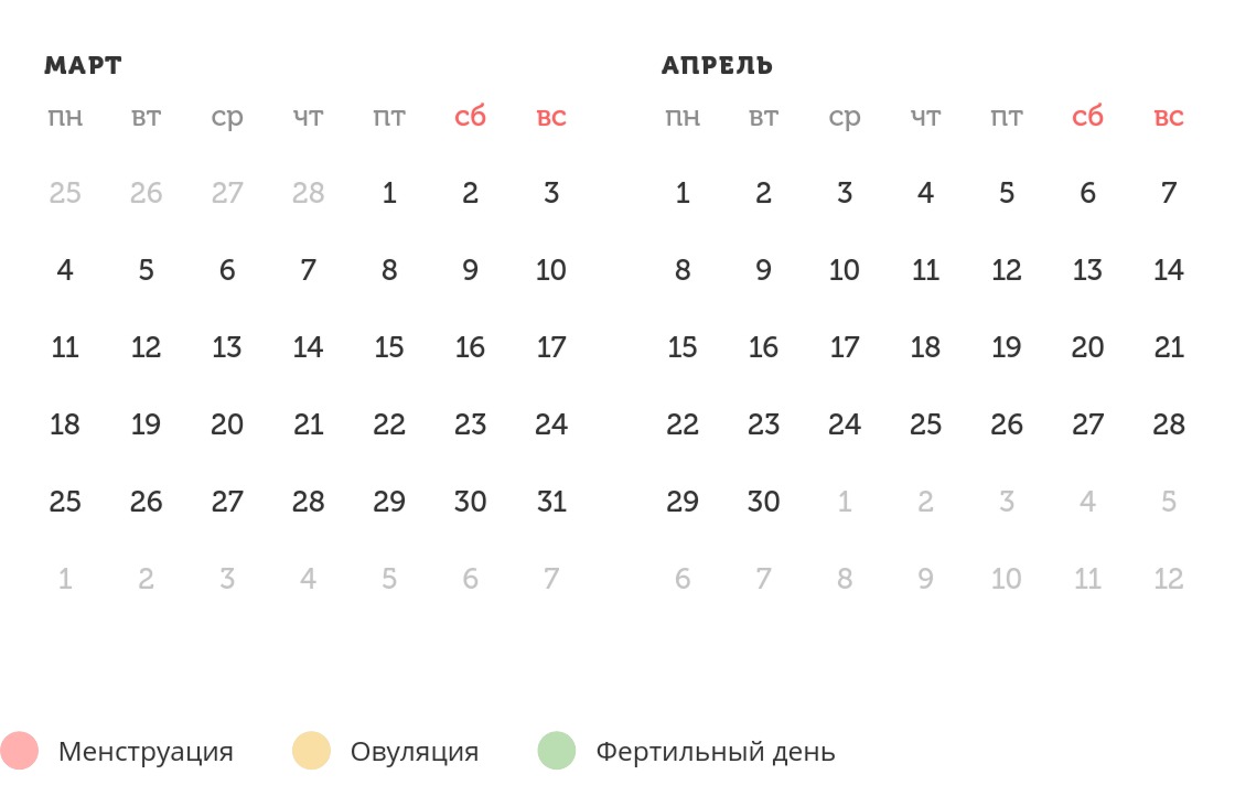 Калькулятор овуляции