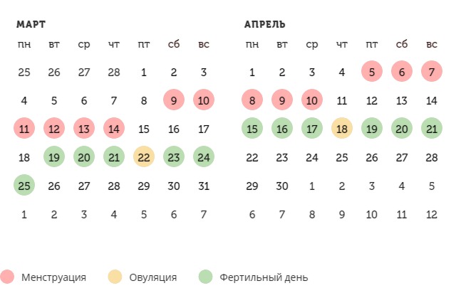 Калькулятор овуляции