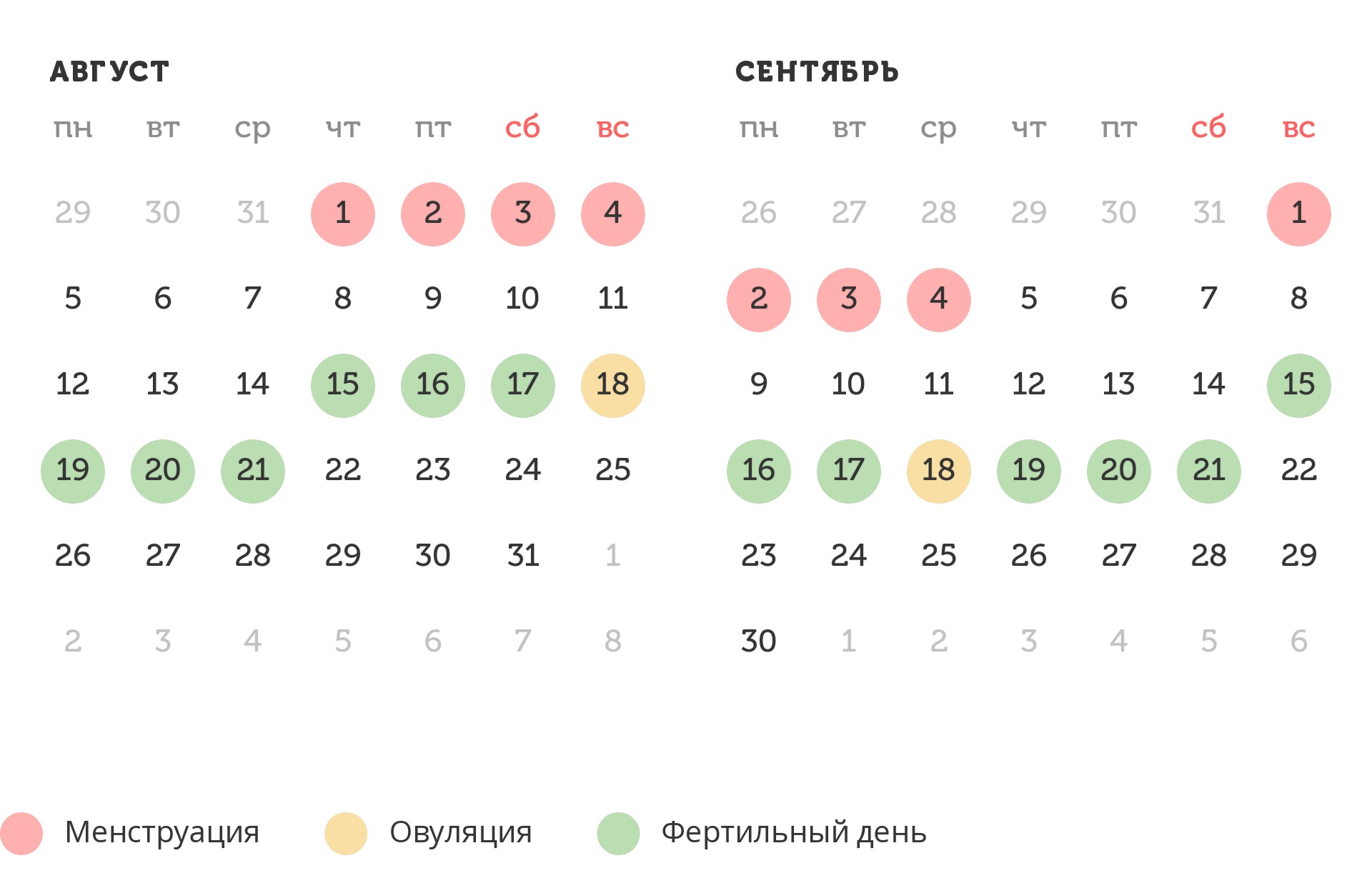 Калькулятор овуляции