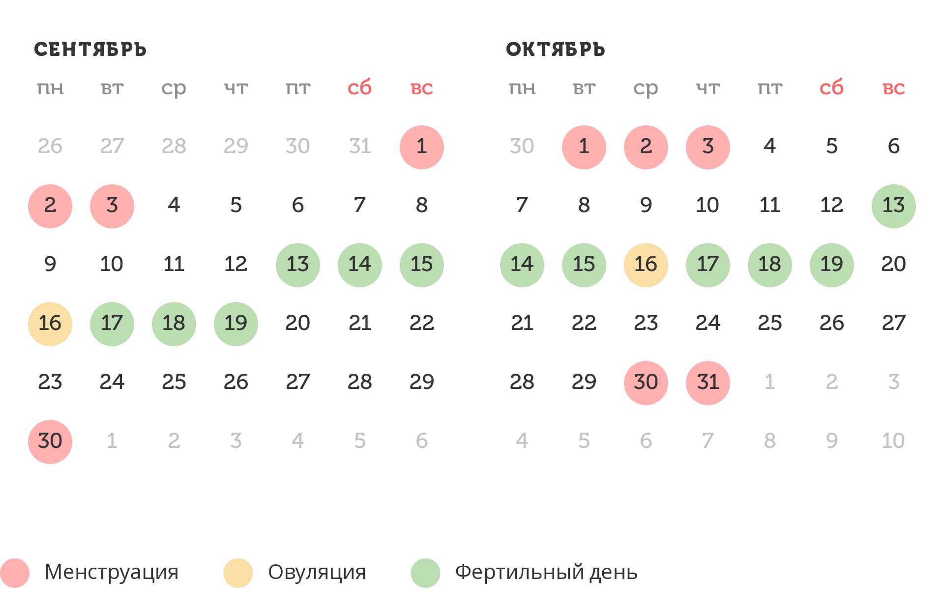 Калькулятор овуляции