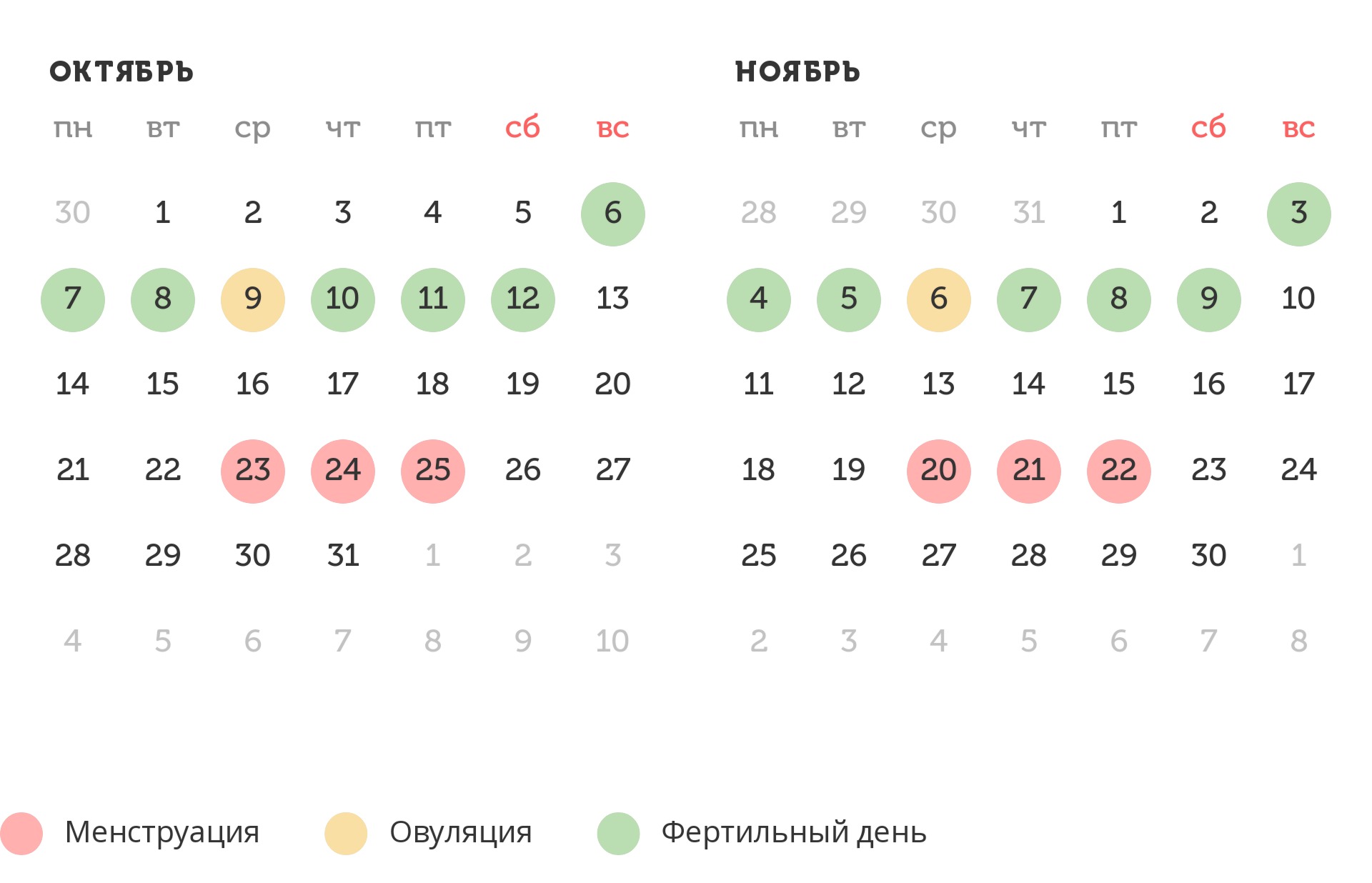 Калькулятор овуляции