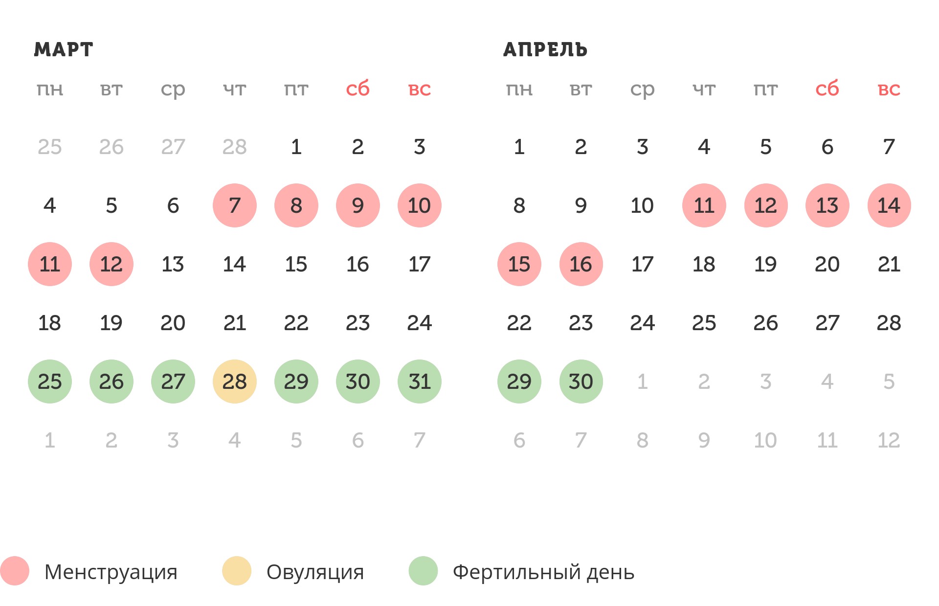 Калькулятор овуляции