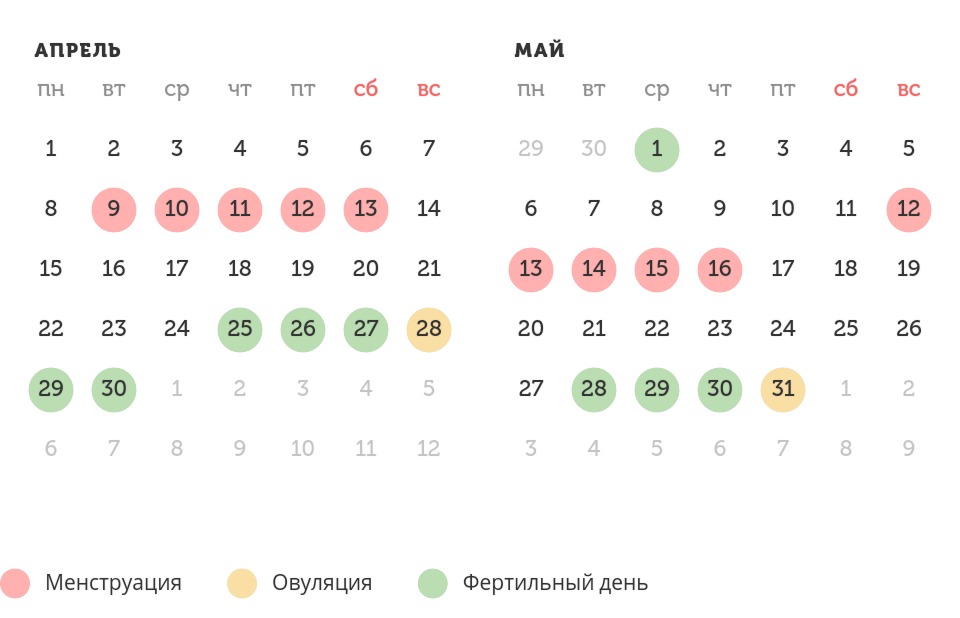 Калькулятор овуляции