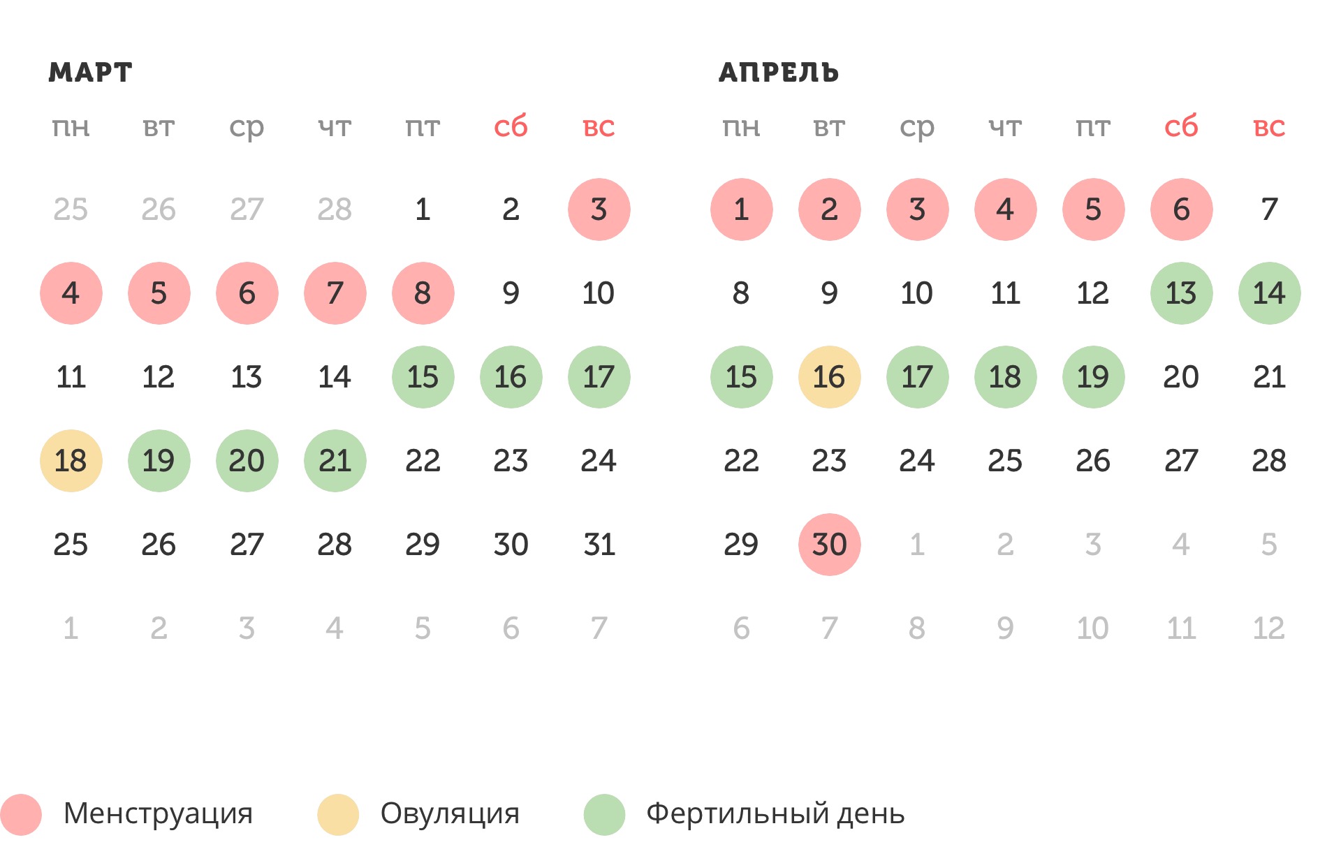 Калькулятор овуляции
