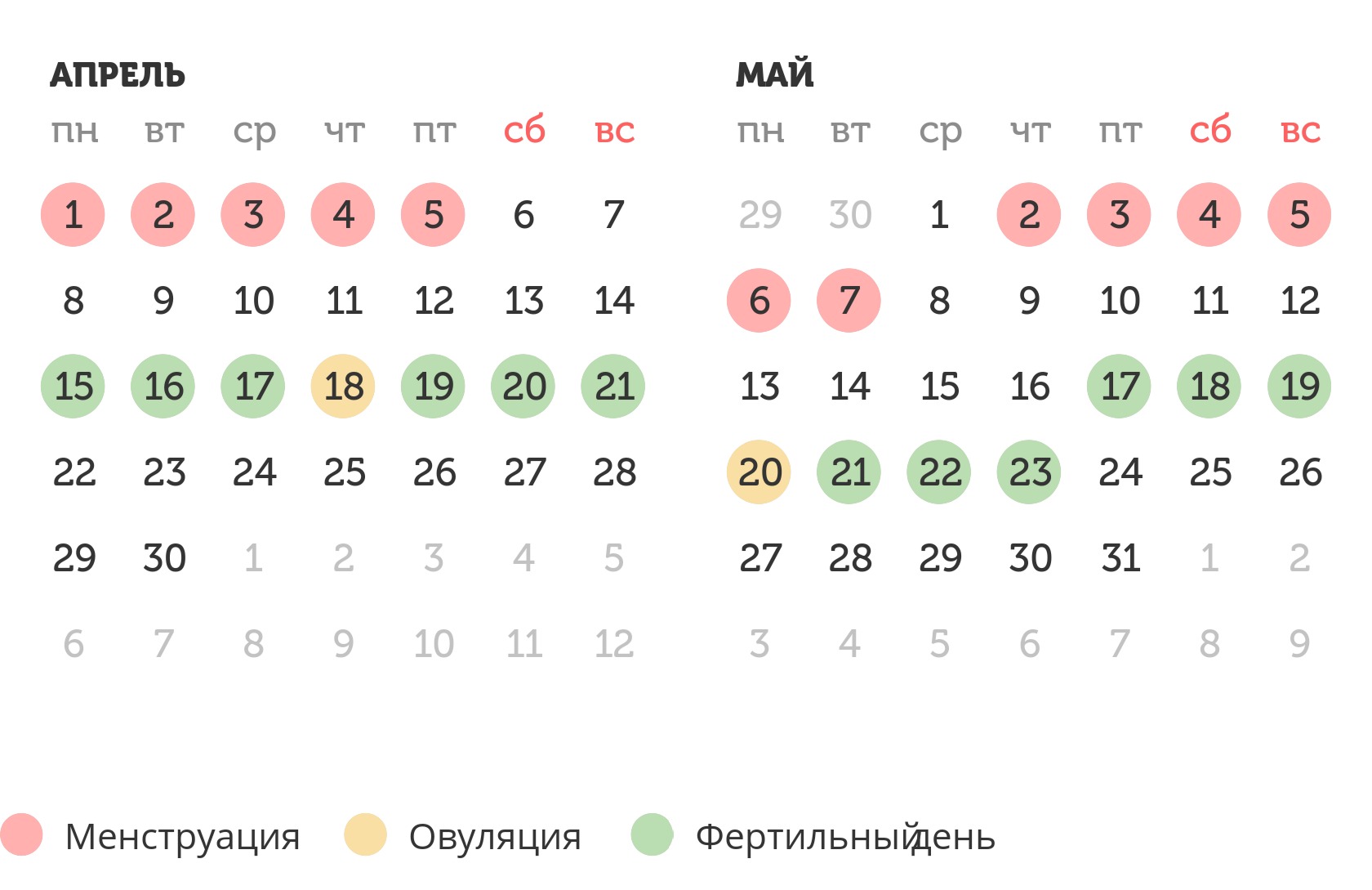 Калькулятор овуляции