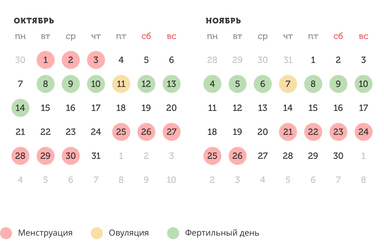 Калькулятор овуляции