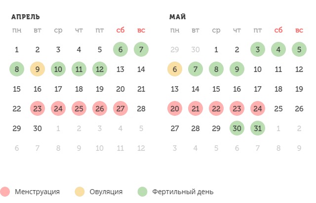 Калькулятор овуляции