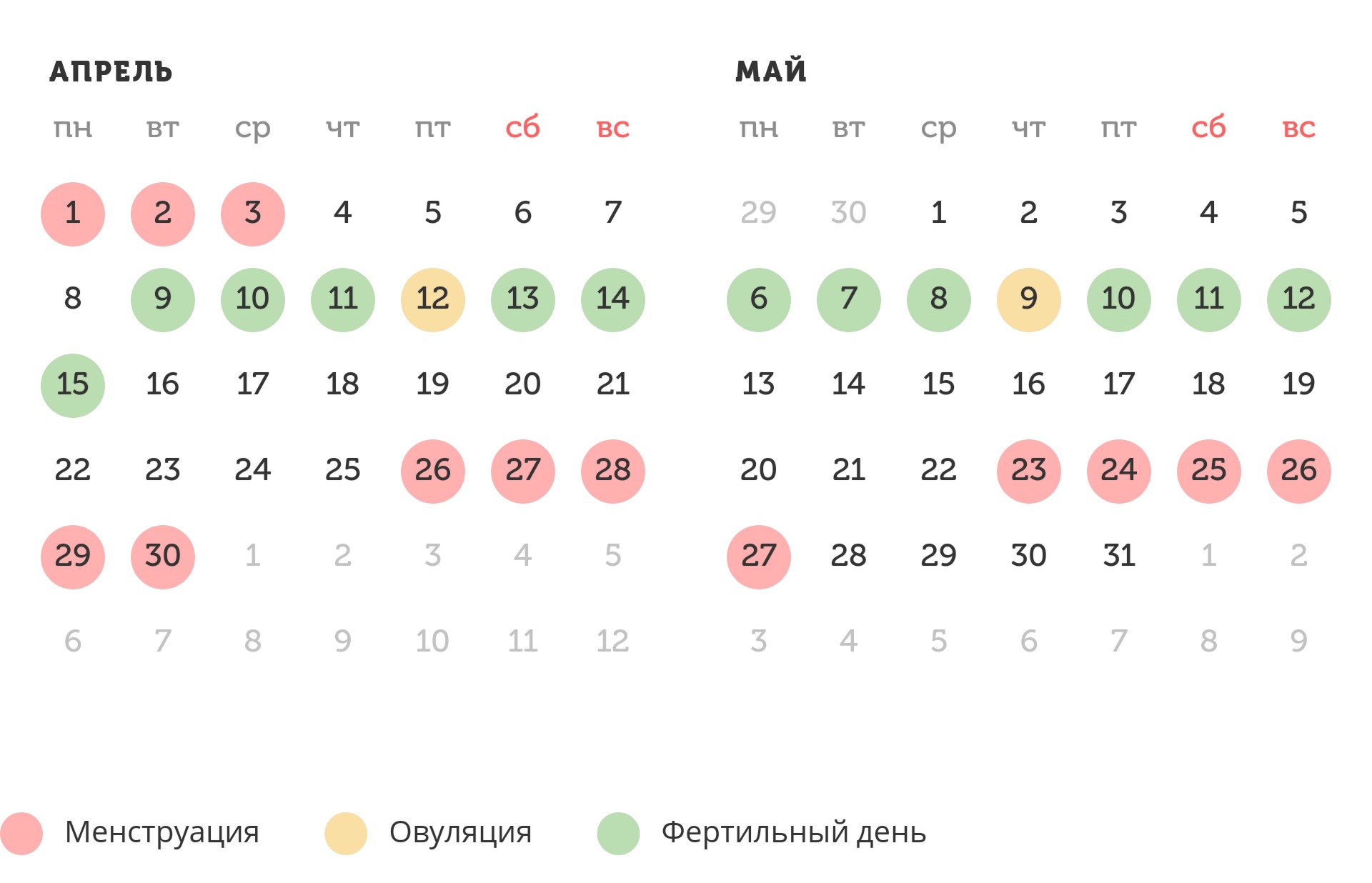 Калькулятор овуляции