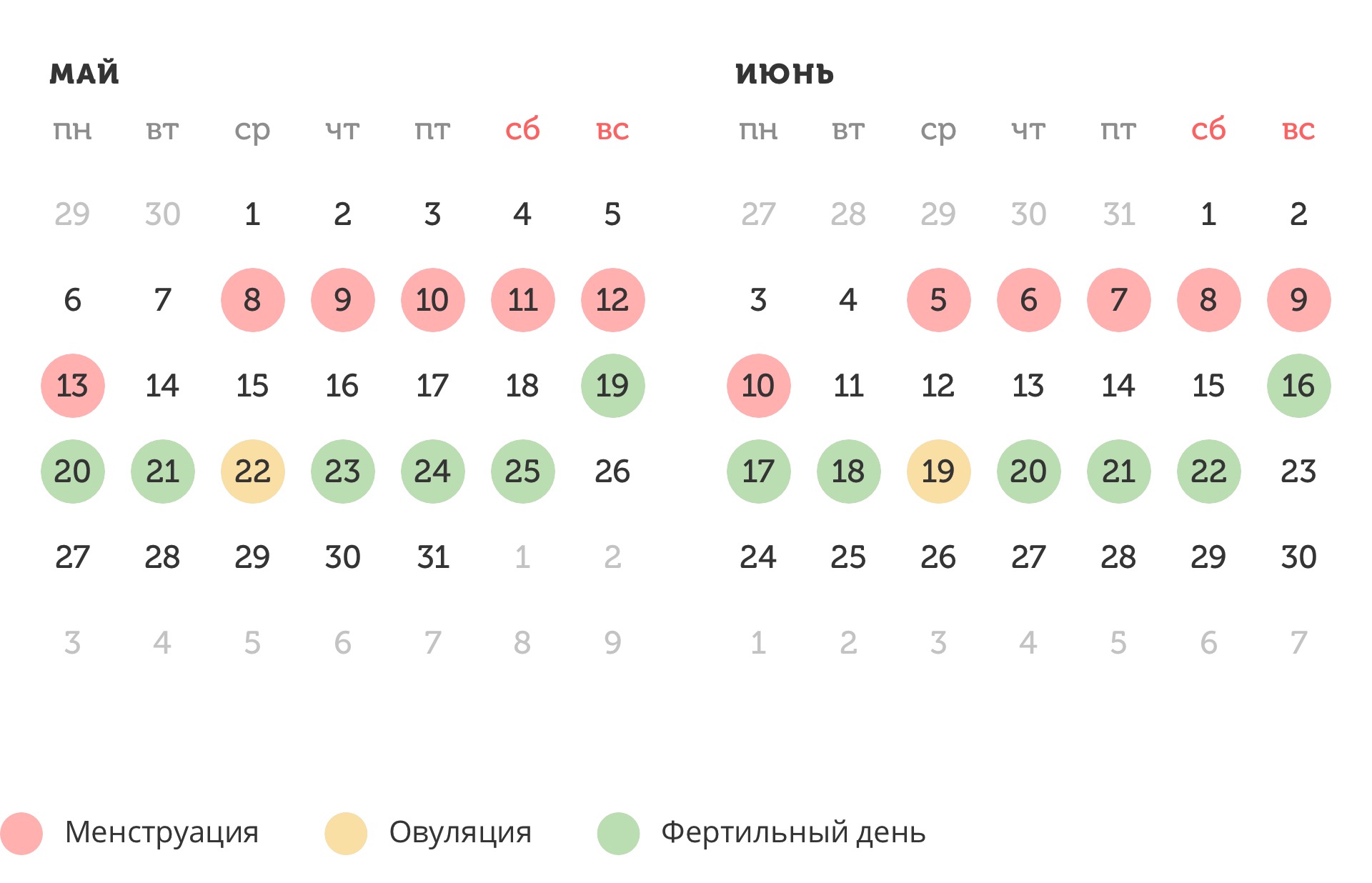 Калькулятор овуляции