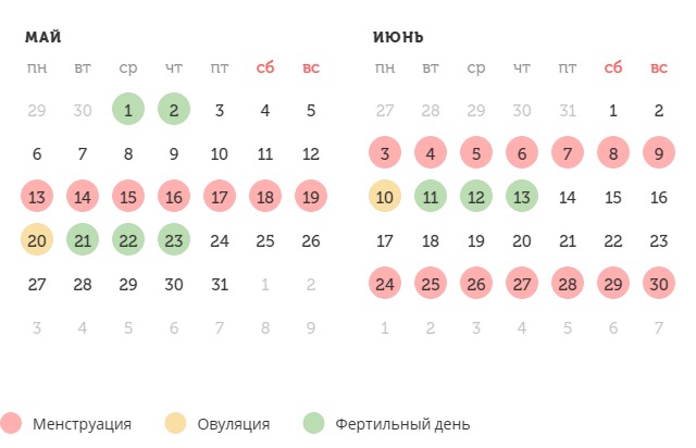 Калькулятор овуляции