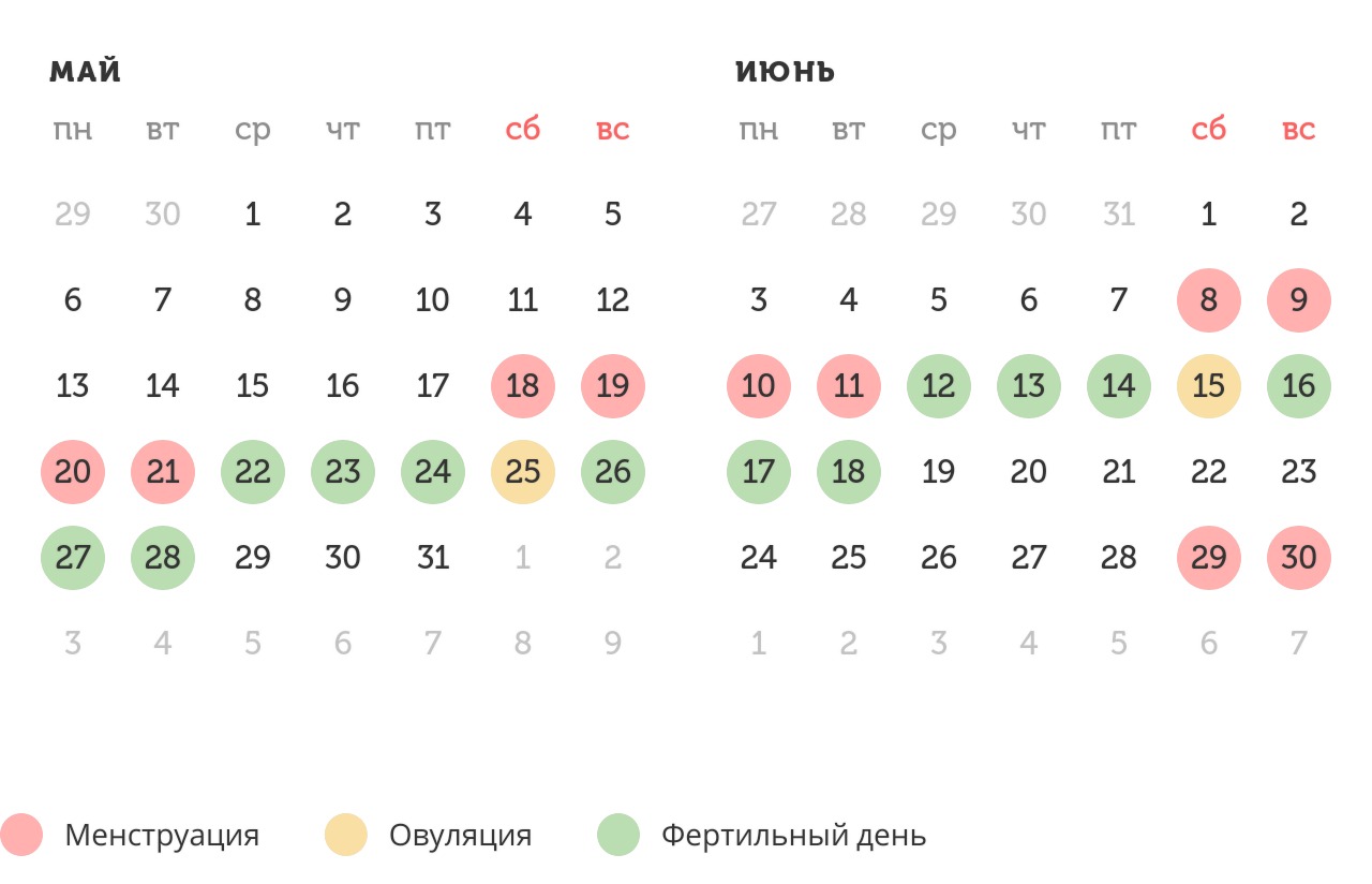Калькулятор овуляции