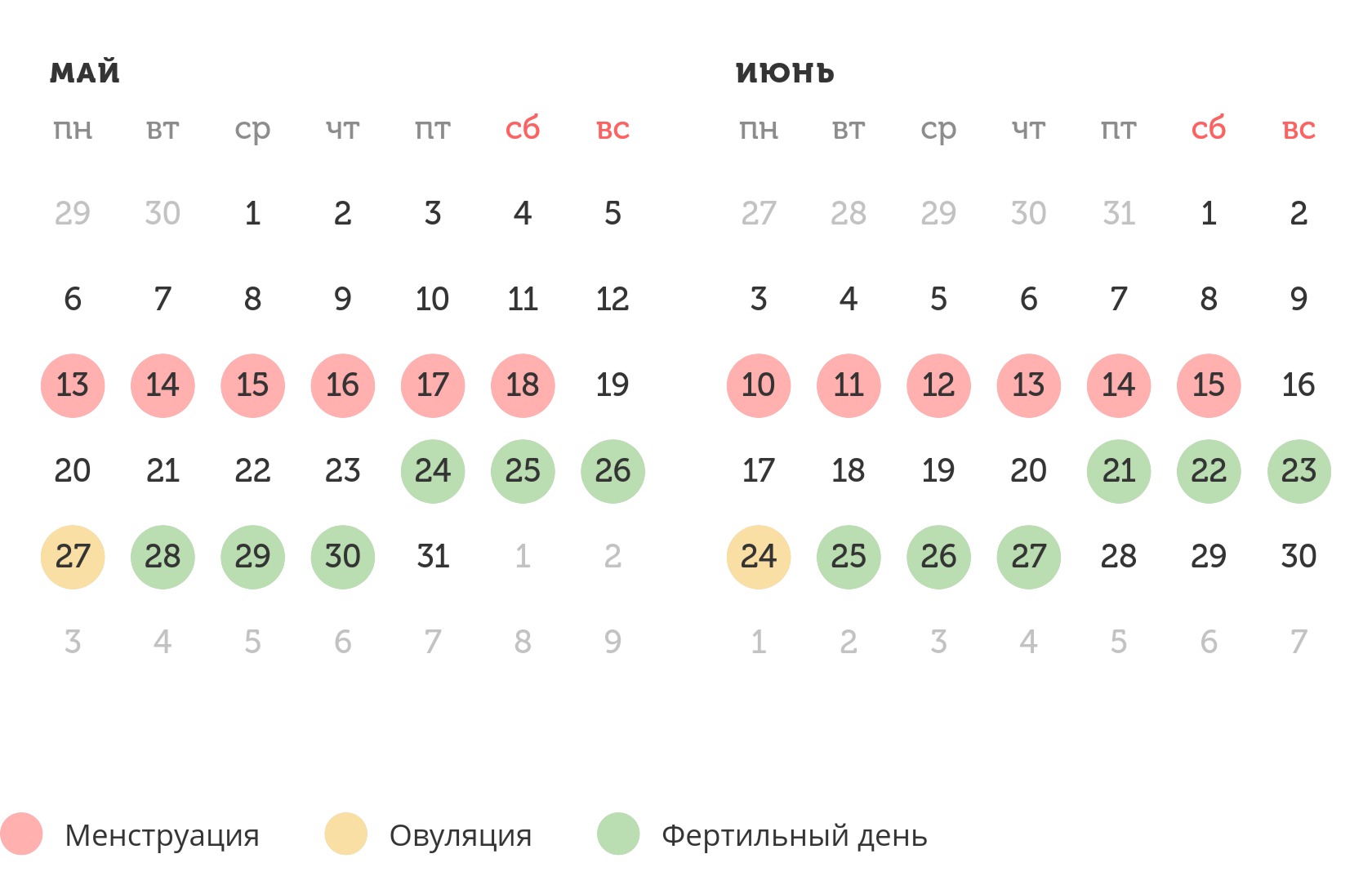 Калькулятор овуляции