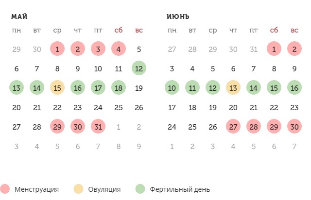 Калькулятор овуляции