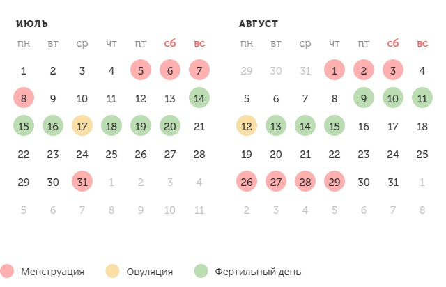 Калькулятор овуляции