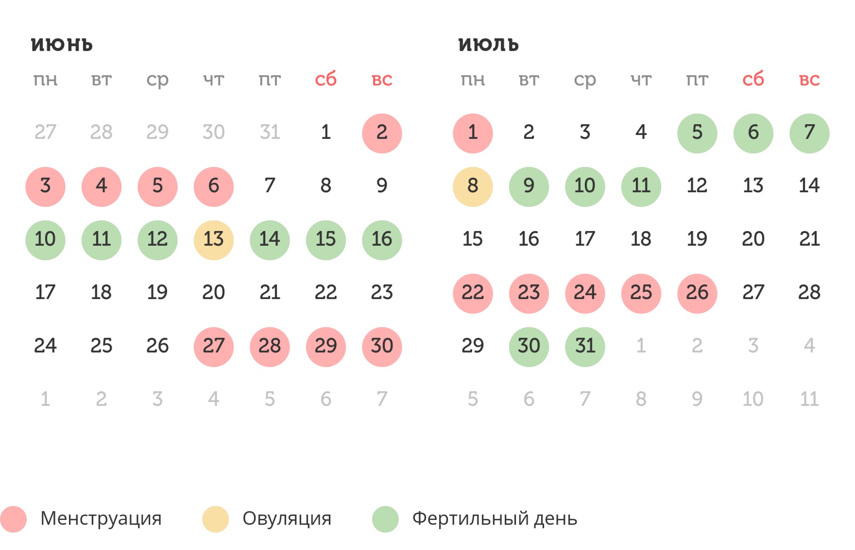 Калькулятор овуляции