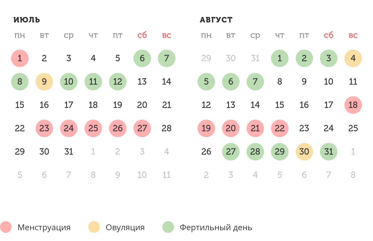 Калькулятор овуляции