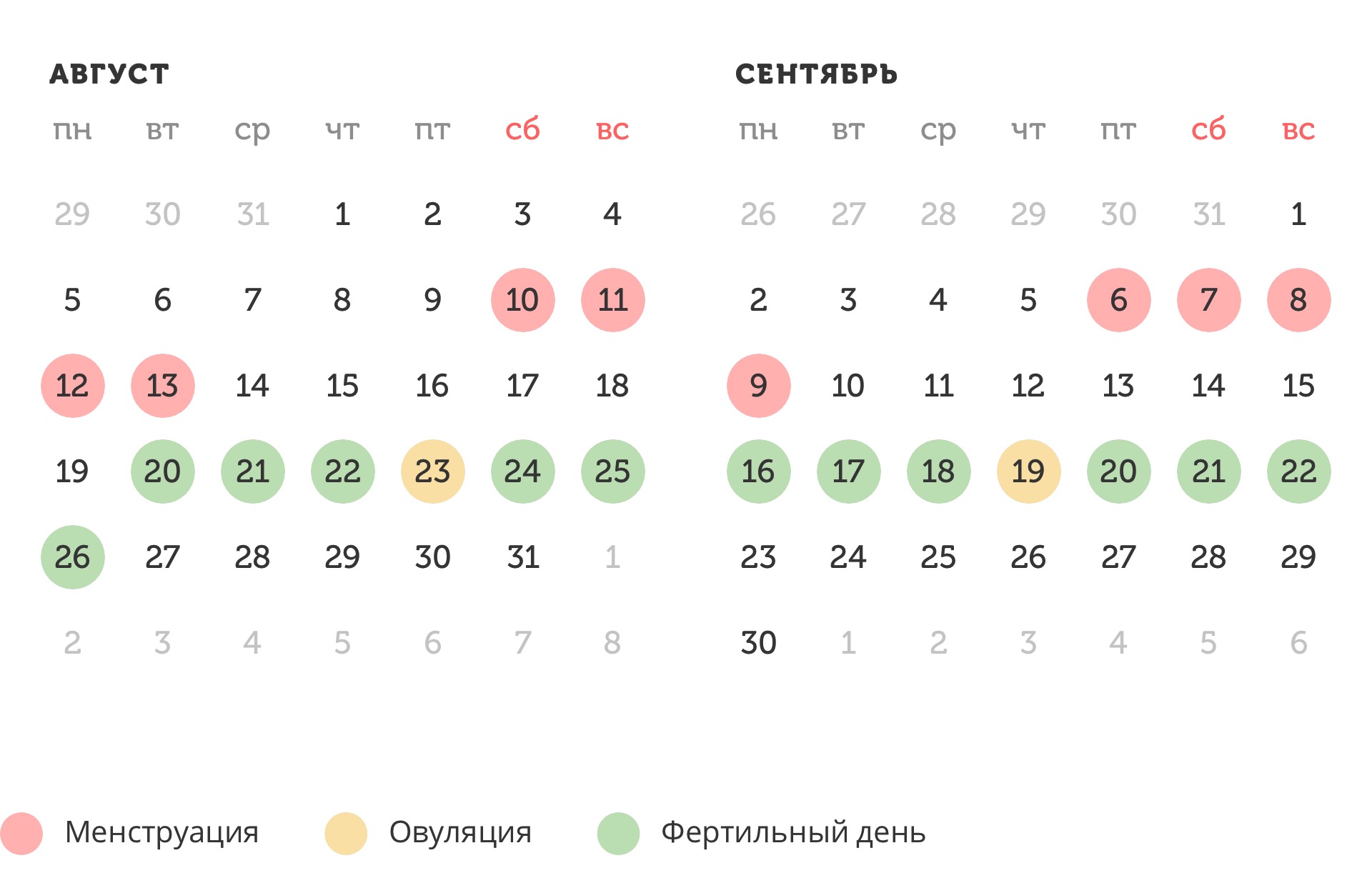 Калькулятор овуляции
