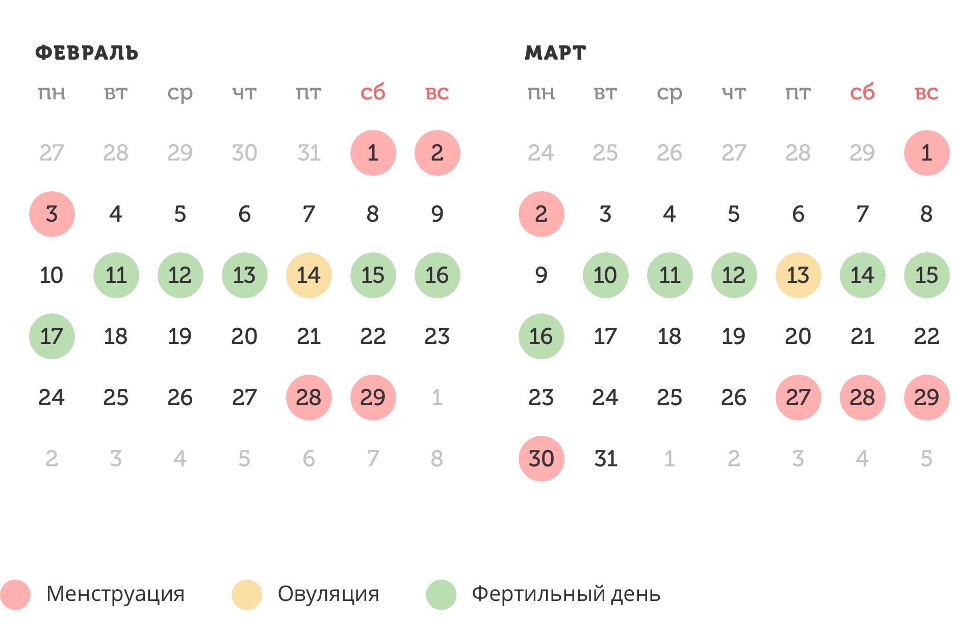 Калькулятор овуляции