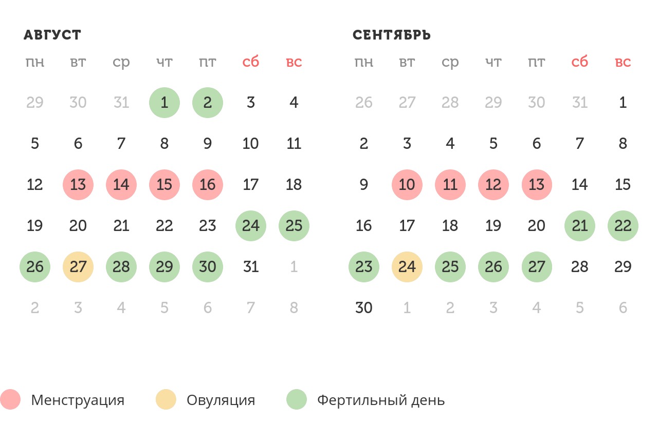 Калькулятор овуляции