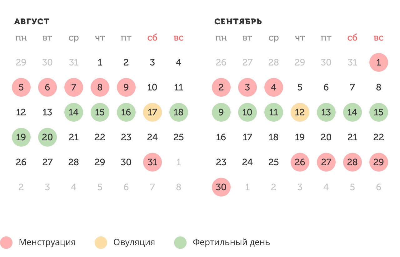 Калькулятор овуляции