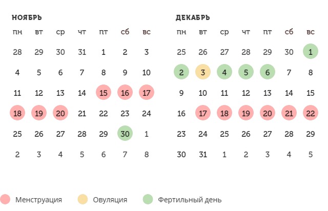 Калькулятор овуляции