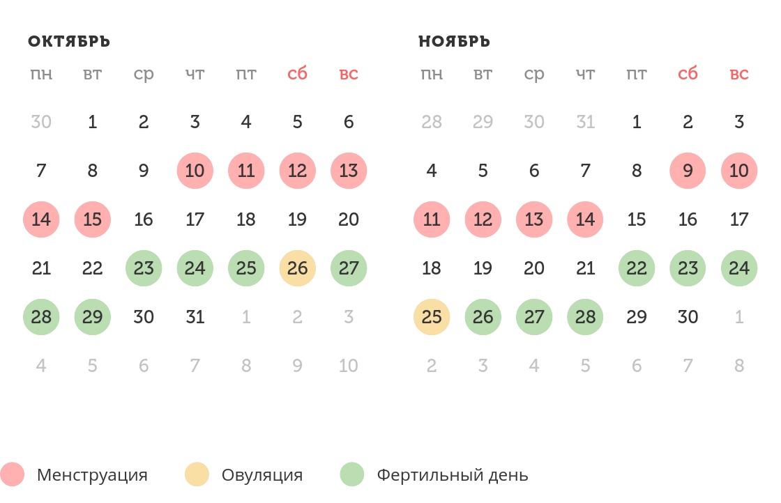 Калькулятор овуляции