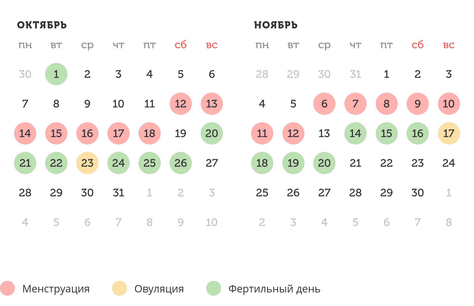 Калькулятор овуляции
