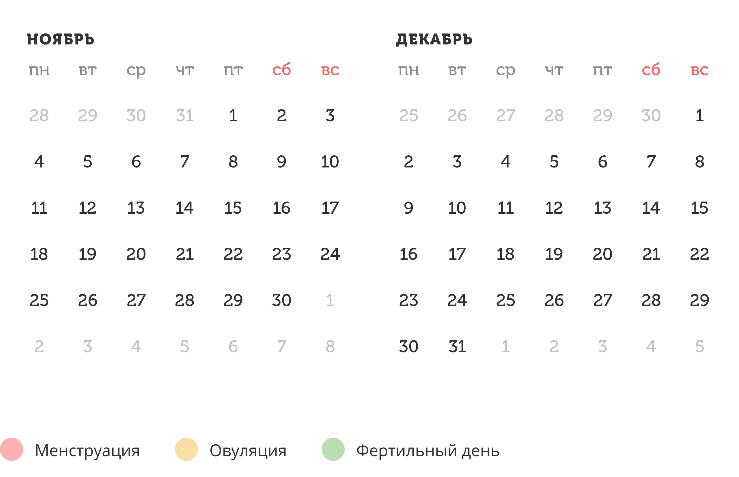 Калькулятор овуляции