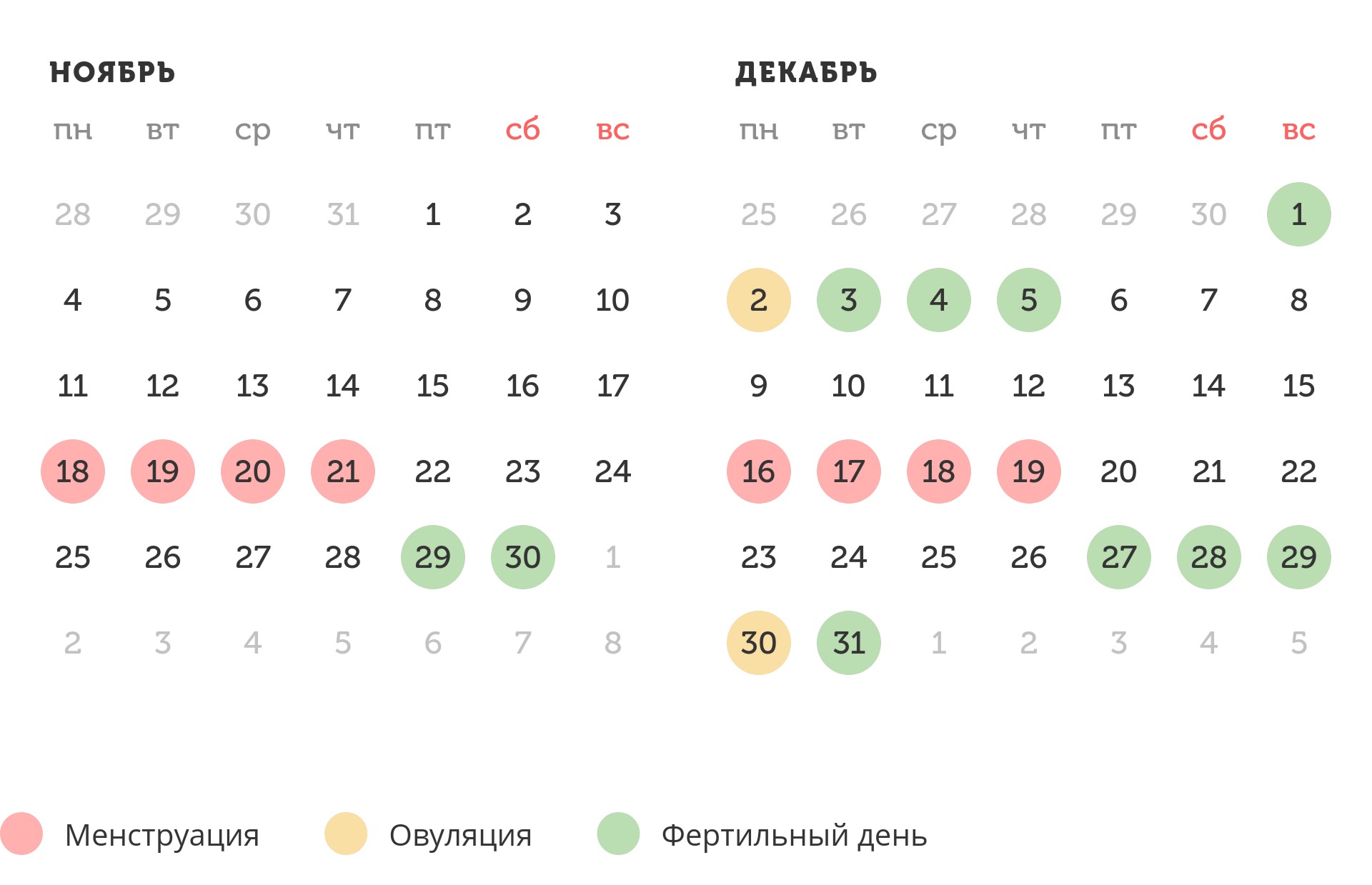 Калькулятор овуляции