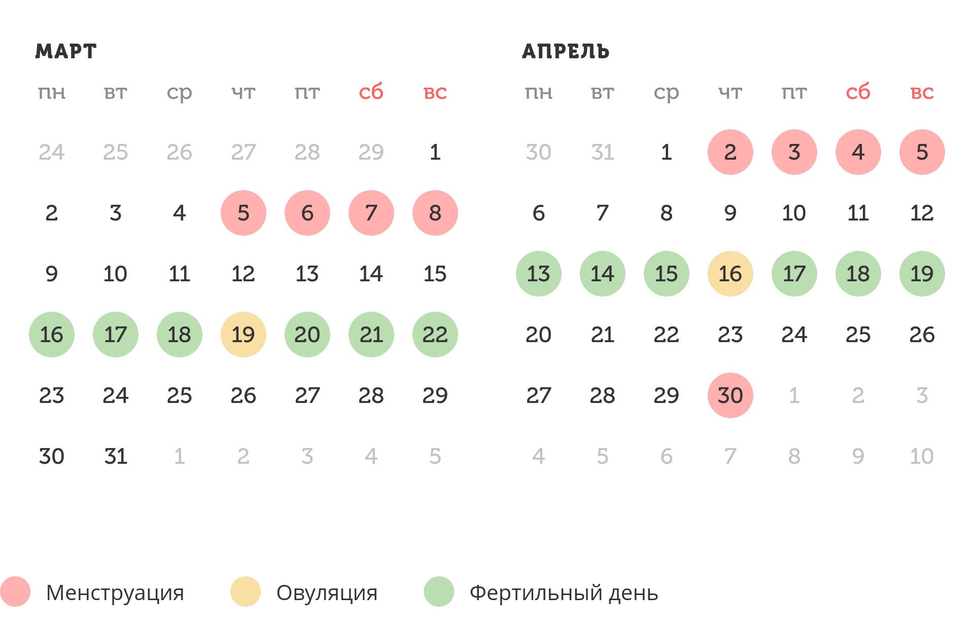 Калькулятор овуляции