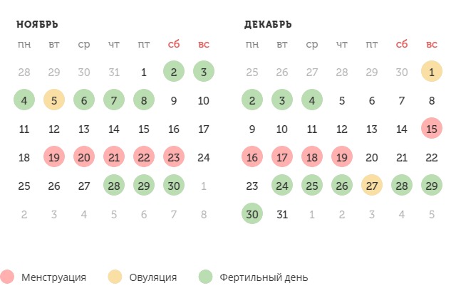 Калькулятор овуляции