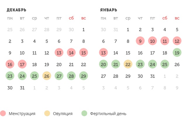 Калькулятор овуляции