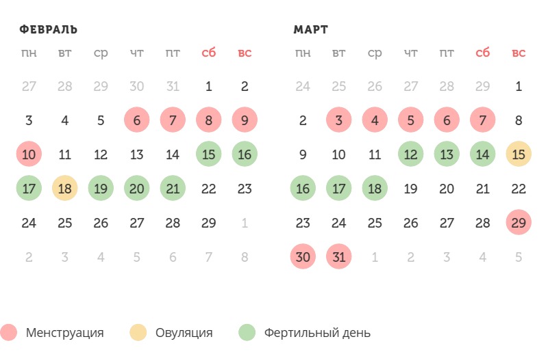 Калькулятор овуляции