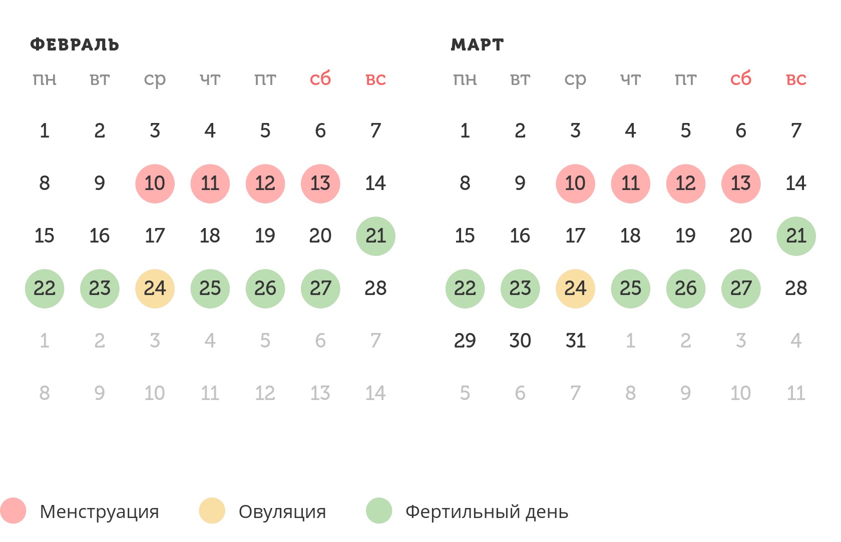 Калькулятор овуляции