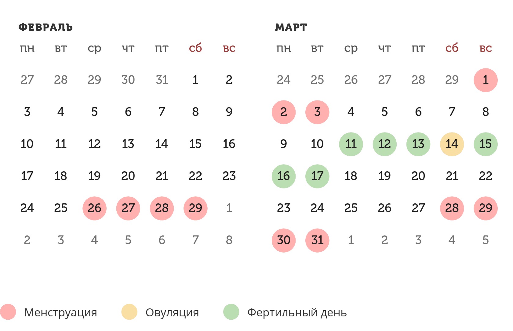 Калькулятор овуляции