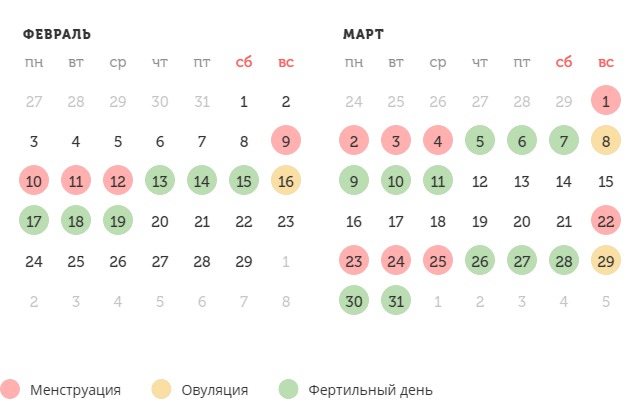 Калькулятор овуляции