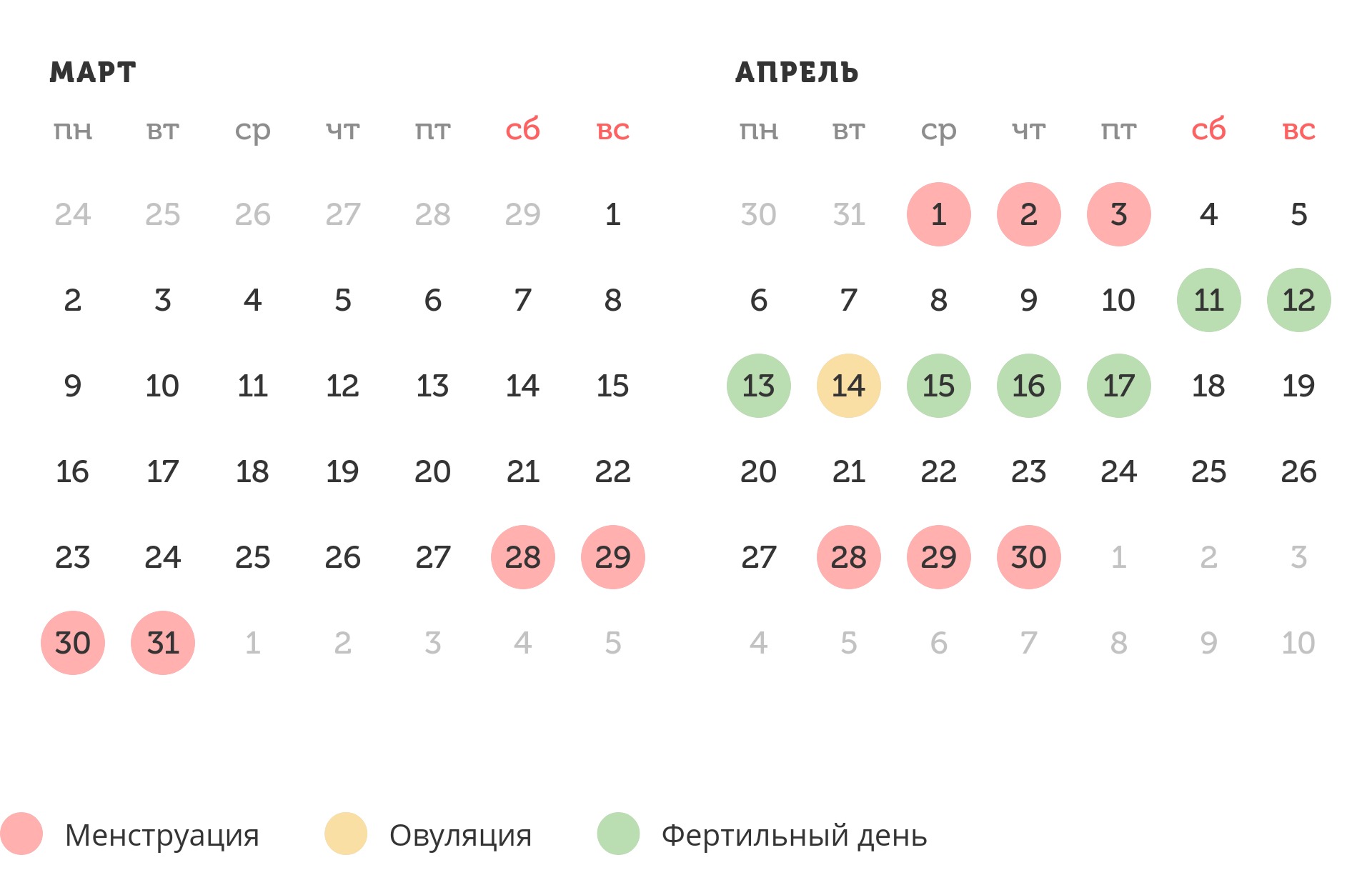 Калькулятор овуляции