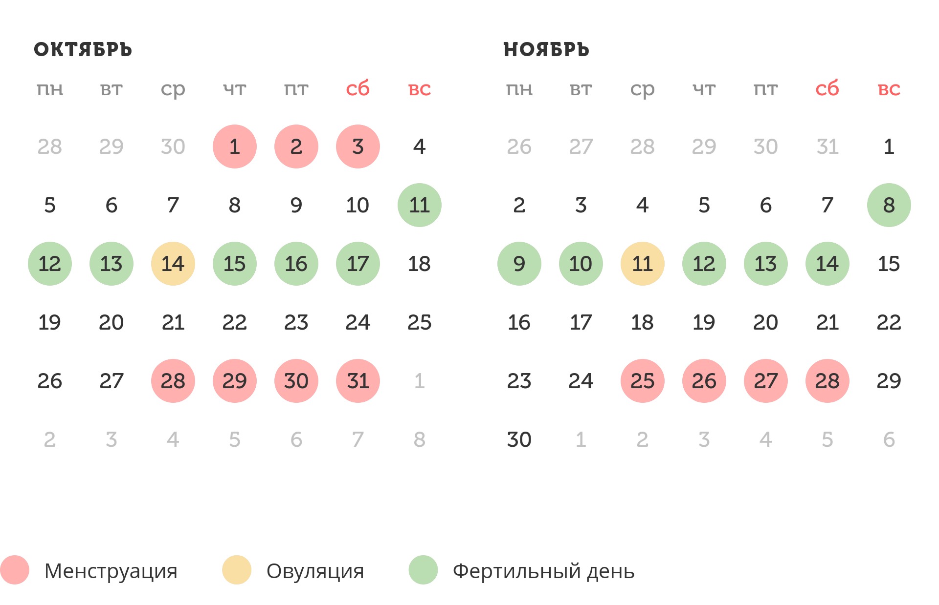 Калькулятор овуляции