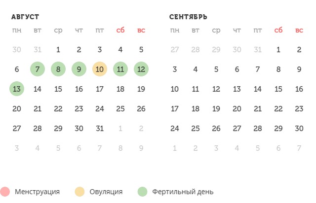 Калькулятор овуляции