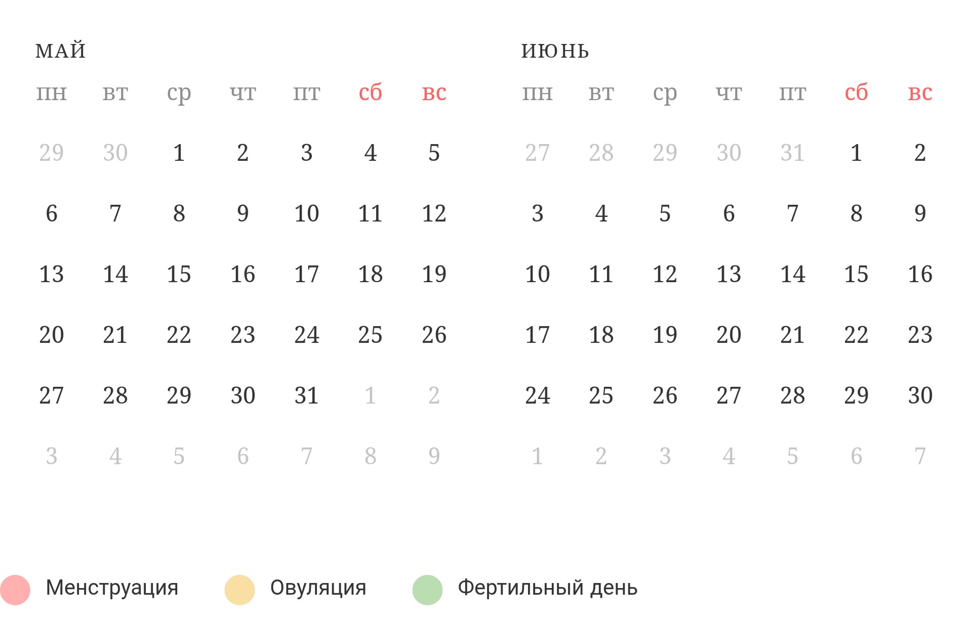 Калькулятор овуляции