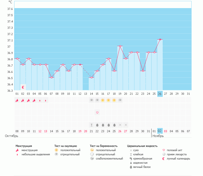 есть надежда на Б.?