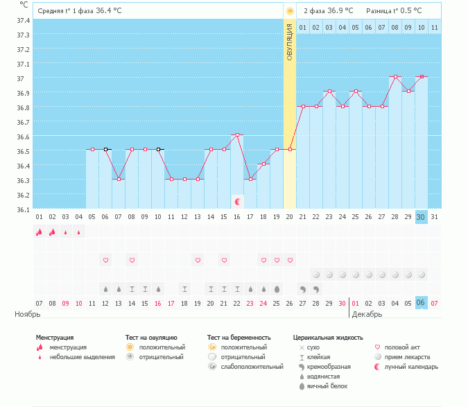 Какой день считать днем X?