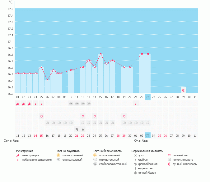 Что с моим графиком?