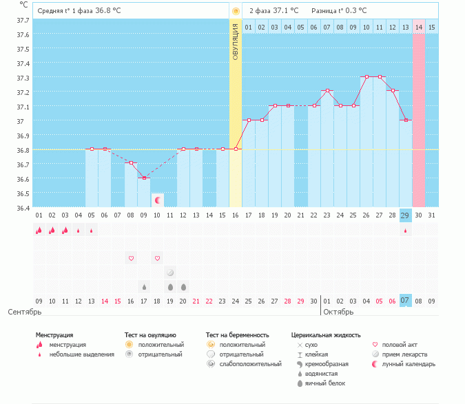 Опять двадцать пять((( Голова кругом от неизвестного...