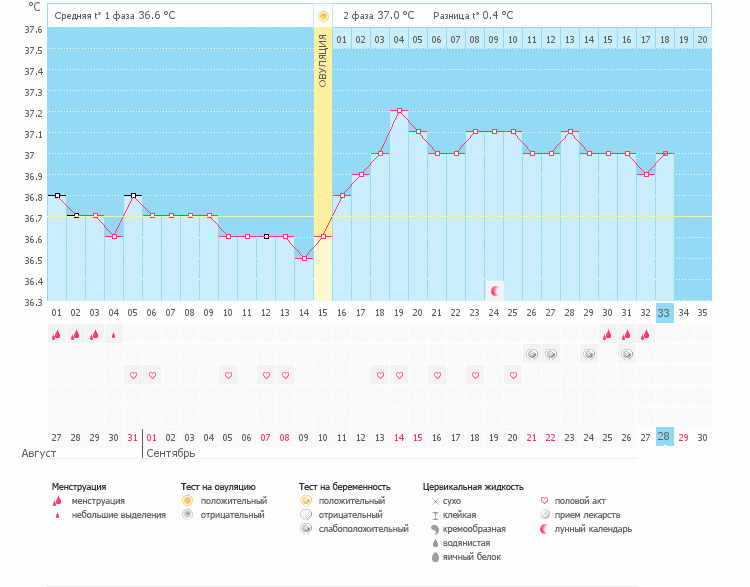 График БТ, когда упадет Т?