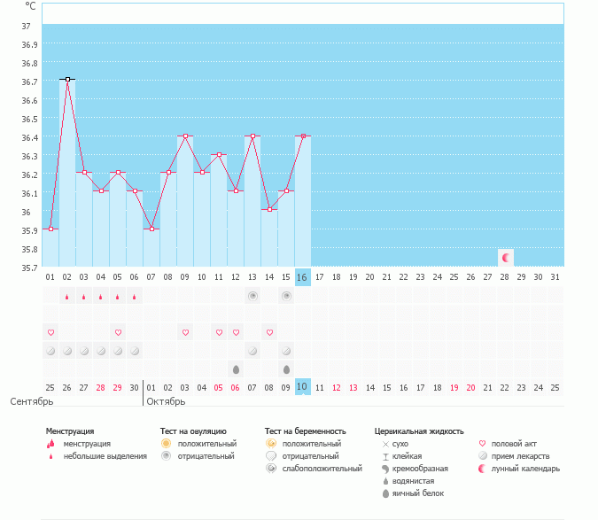 Бывает так, что О по узи была, а по БТ не похоже??? По ощущениям тоже была